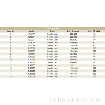 고품질 EPDM 개스킷 플레이트 열 교환기 개스킷